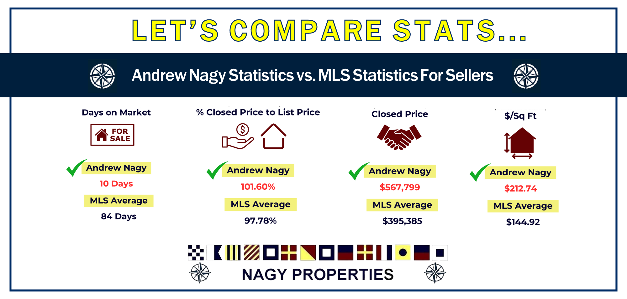 Coming MLS Stats vs. Andrew Nagy Stats